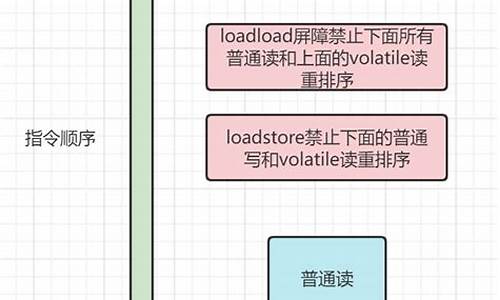 juc 屏障源码_屏障代码